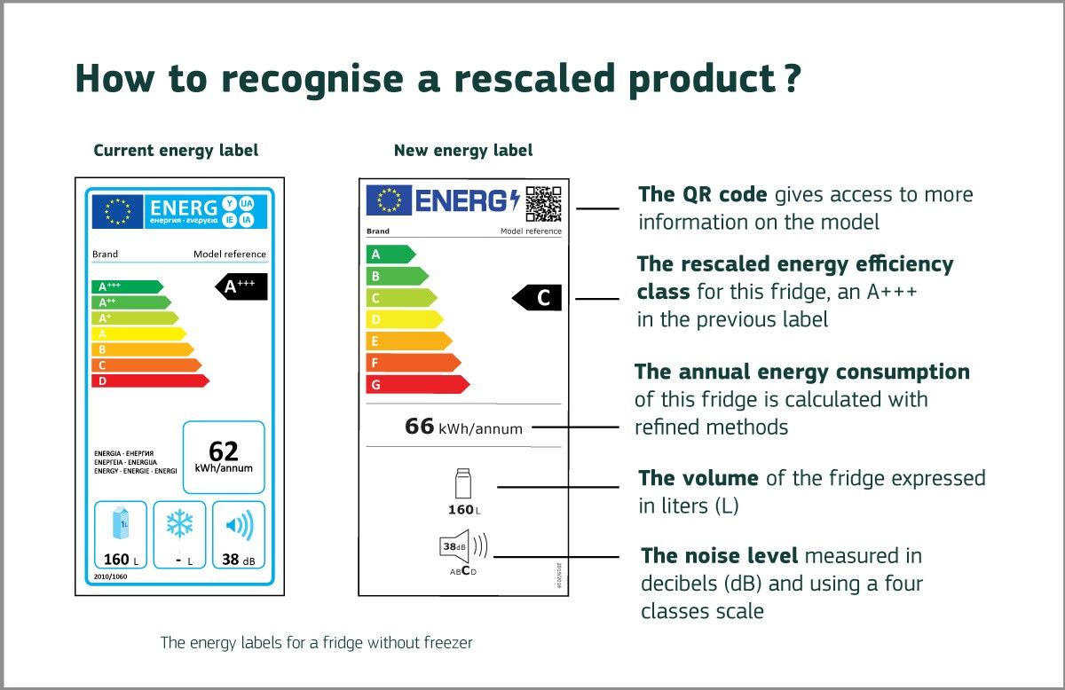 New Energy Label