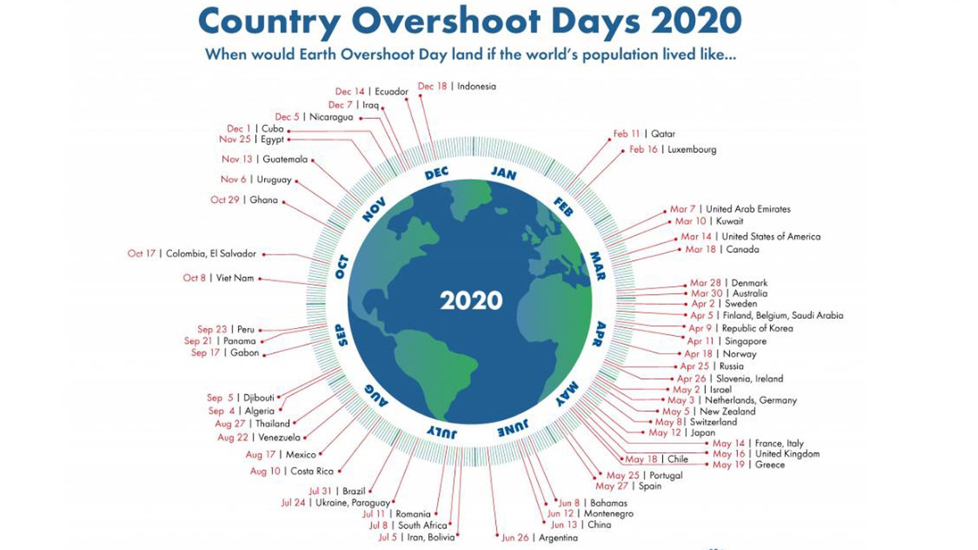 Country Overshoot Days 2020